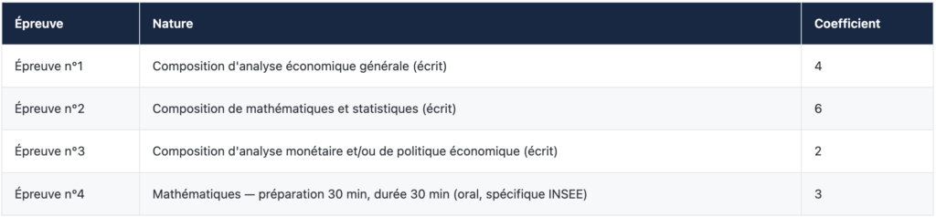 Spécialité Économie et gestion