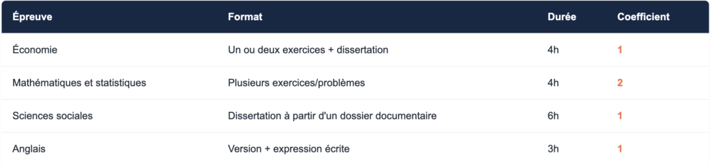 Épreuves écrites d'admissibilité