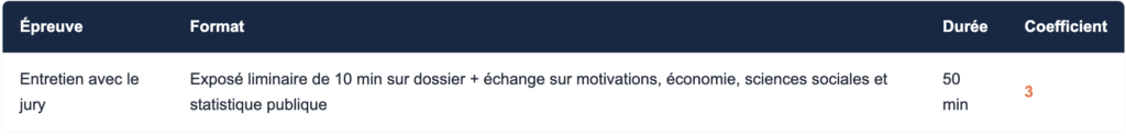 Épreuve d'admission